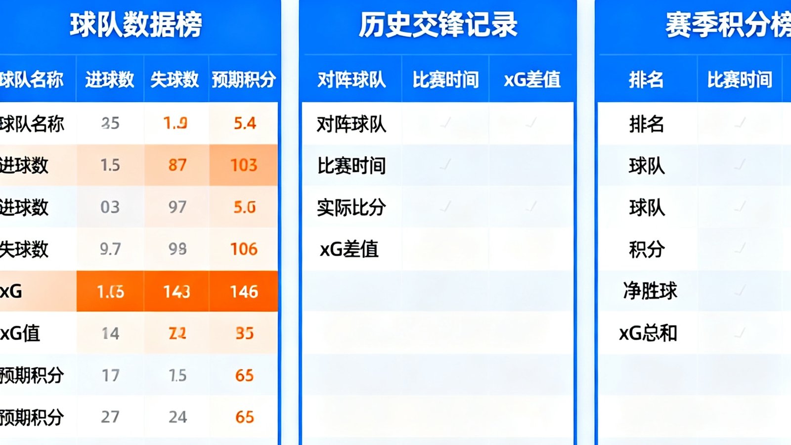 世界杯数据统计深度分析界面，展示球队数据榜、历史交锋记录与赛季积分榜，包含xG指标